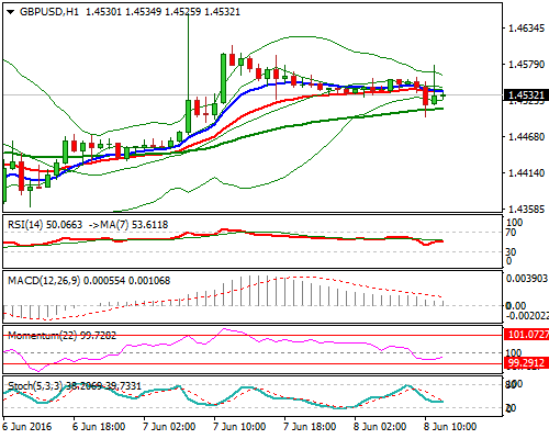 gbpusd_20160608091934